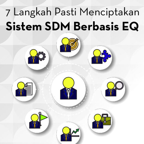 7 Langkah Pasti Menciptakan Sistem SDM Berbasis EQ Oleh: Anthony Dio Martin