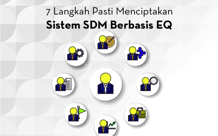7 Langkah Pasti Menciptakan Sistem SDM Berbasis EQ Oleh: Anthony Dio Martin