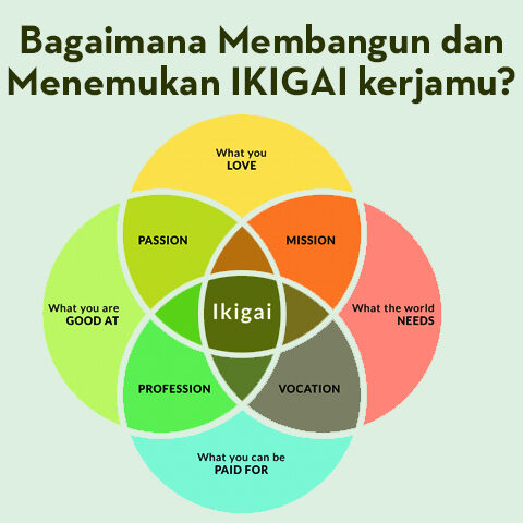 Bagaimana Membangun dan Menemukan IKIGAI kerjamu?