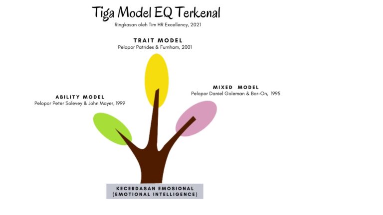 Ayo Kenali Tiga Model Kecerdasan Emosional (EQ) Yang Jarang Dipahami