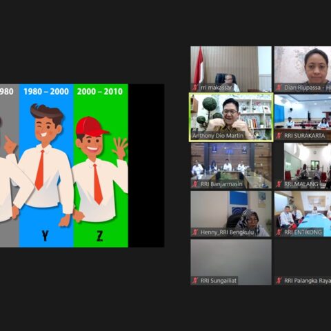 "Gesit (AGILE) Menghadapi Perubahan", RRI, 15 Januari 2024